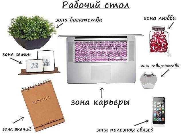 Офис по фен шуй - раположение, освещение, логотип, кабинеты
