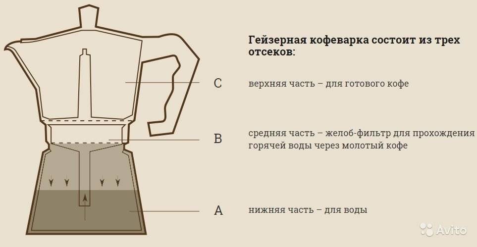 Гейзерная кофеварка