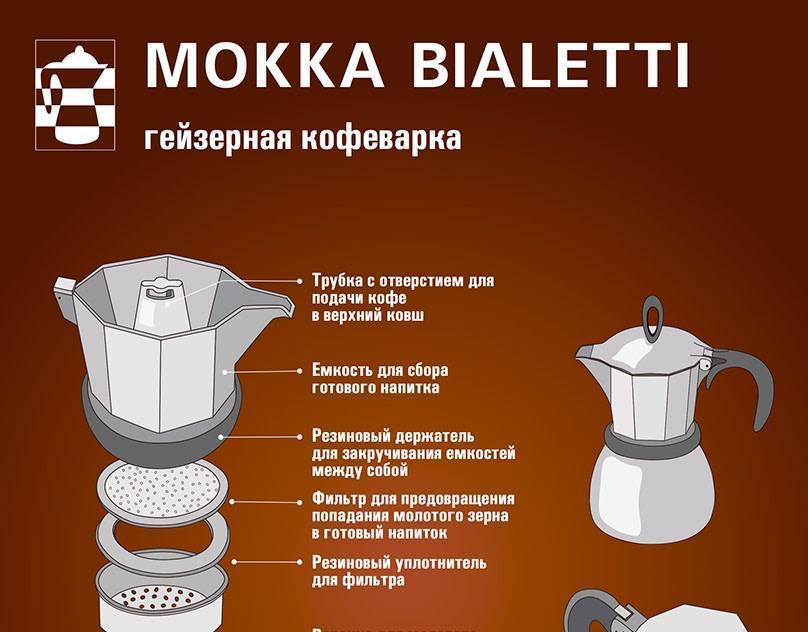 Гейзерная кофеварка (48 фото): что это такое и как пользоваться моделями этого типа, отзывы
