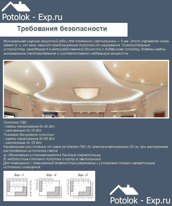 Схемы расположения точечных светильников на натяжном потолке в разных помещениях
