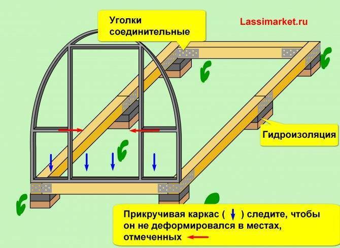 Столбчатый фундамент: характеристики, материалы, особенности монтажа