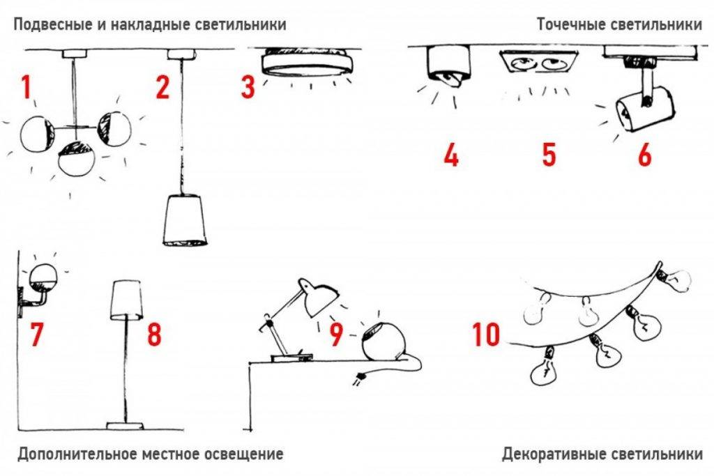Расположение точечных светильников на натяжном потолке (фото и схемы)