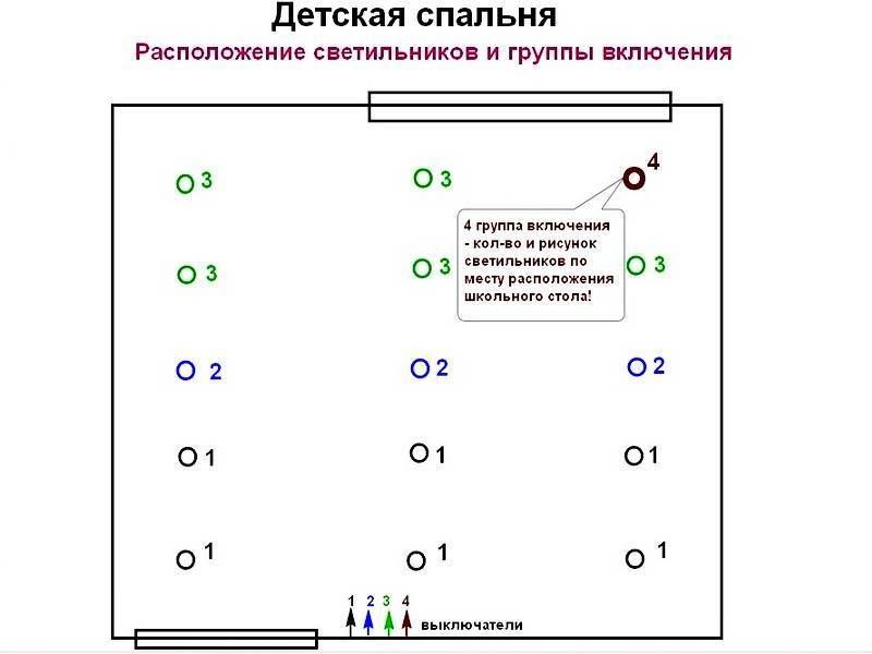 Как выбрать светильники для натяжных потолков: виды + обзор лучших брендов
