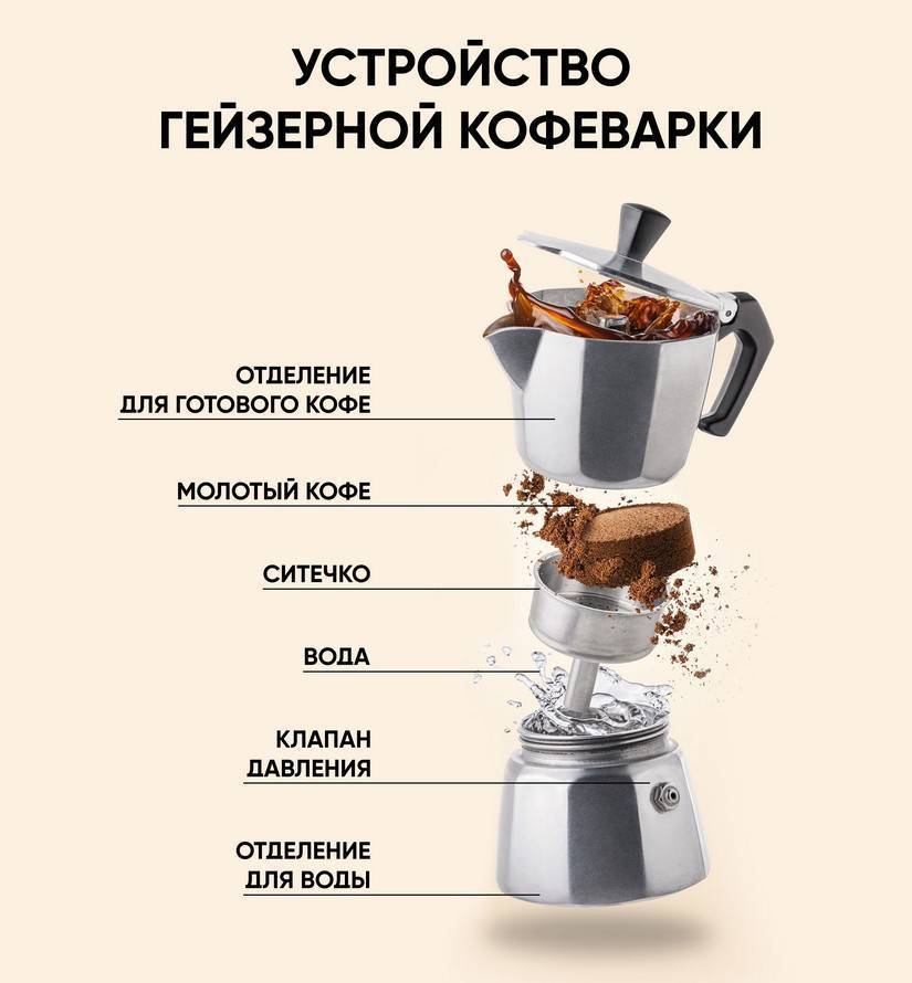 Гейзерная кофеварка: что это такое, принцип работы, как пользоваться на газу и электрической плите, плюсы и минусы, фото, видео